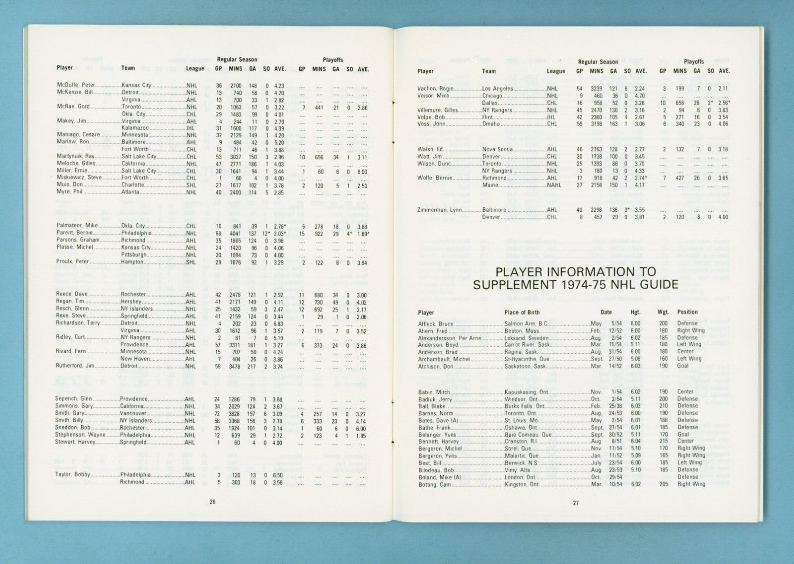 1974-75 Scoring Statistics for NHL and Affiliated Professional Hockey Leagues