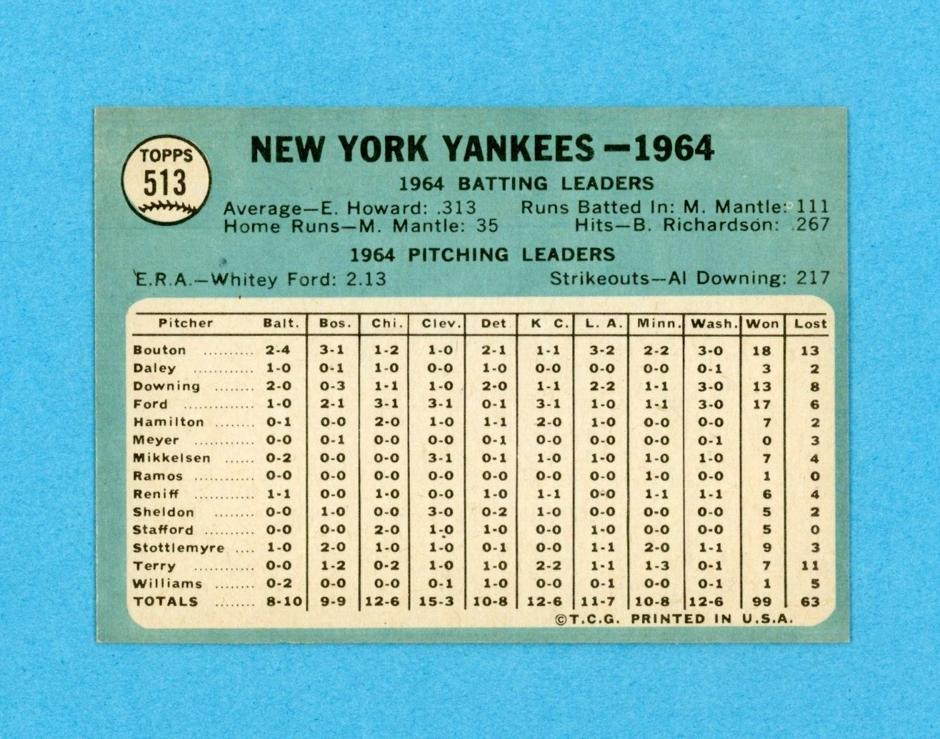 1965 Topps #513 New York Yankees Team Baseball Card NM