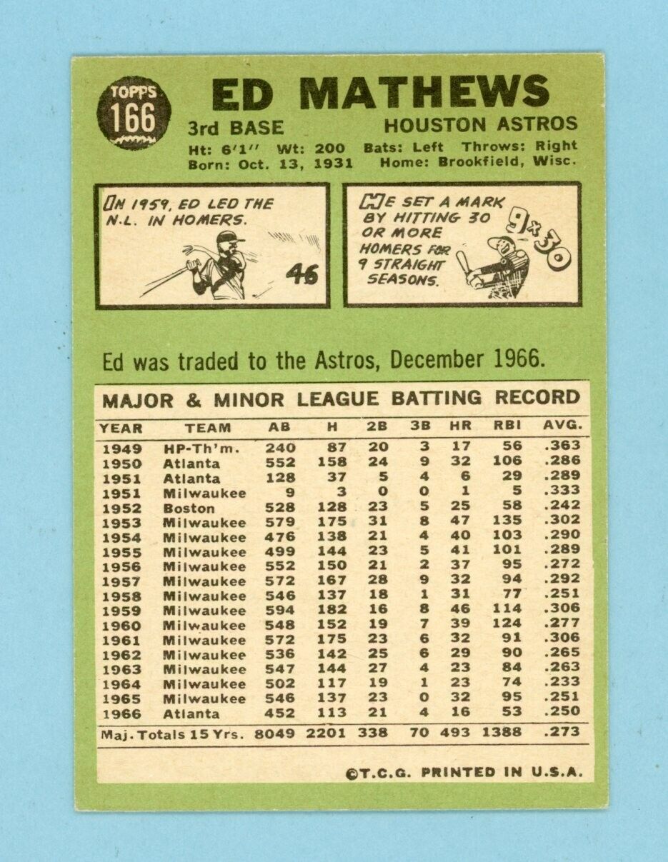 1967 Topps #166 Ed Mathews Houston Astros Baseball Card EX++