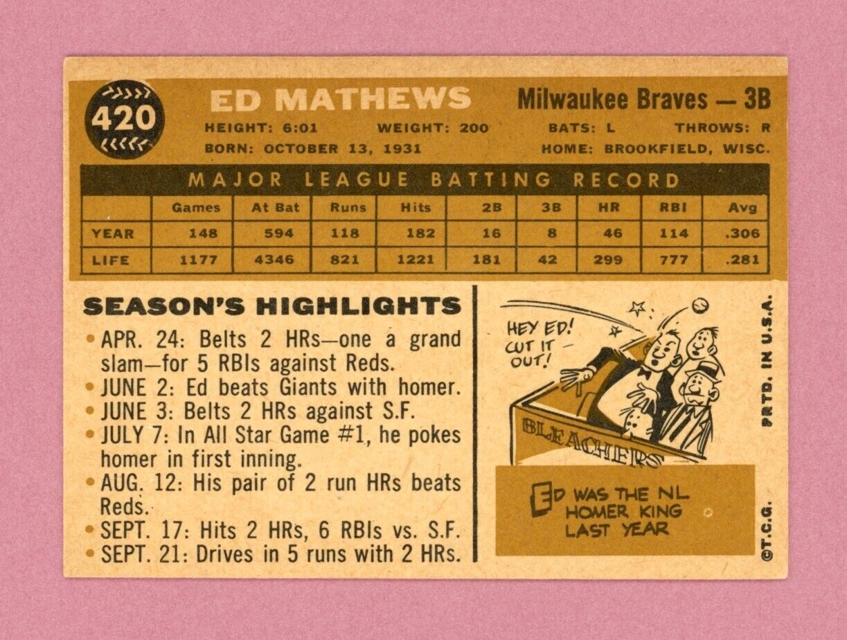 1960 Topps #420 Eddie Mathews Milwaukee Braves Baseball Card Ex/Mt