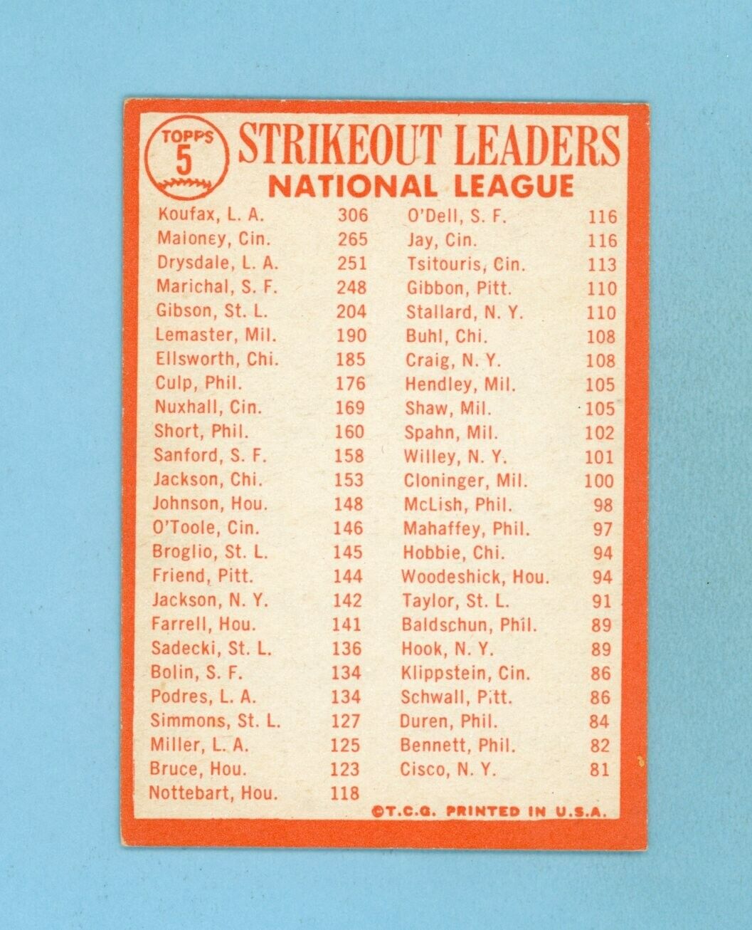 1964 Topps #5 1963 NL Strikeout Leaders Sandy Koufax Baseball Card Ex/Mt-NM