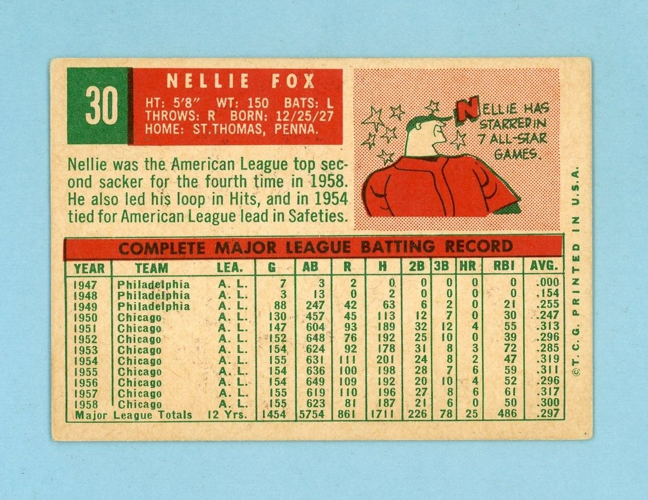 1959 Topps #30 Nellie Fox Chicago White Sox Baseball Card EX vlwtrc