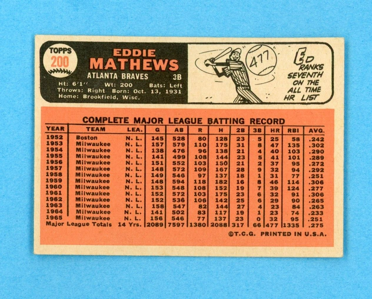 1966 Topps #200 Eddie Mathews Atlanta Braves Baseball Card E++ - E/M ap lht sta