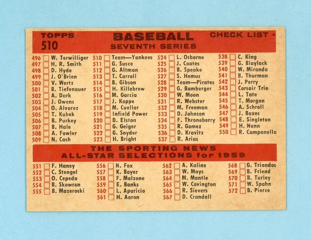 1959 Topps #510 New York Yankees Team High Number Baseball Card E++ - E/M oc unc