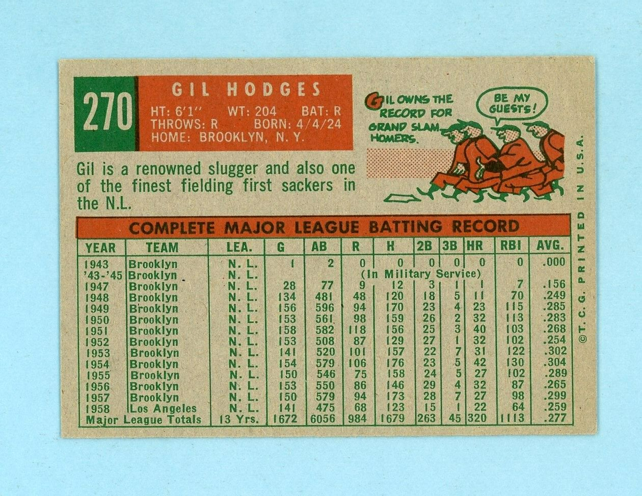 1959 Topps #270 Gil Hodges Los Angeles Dodgers Baseball Card E+ - E/M vswblc