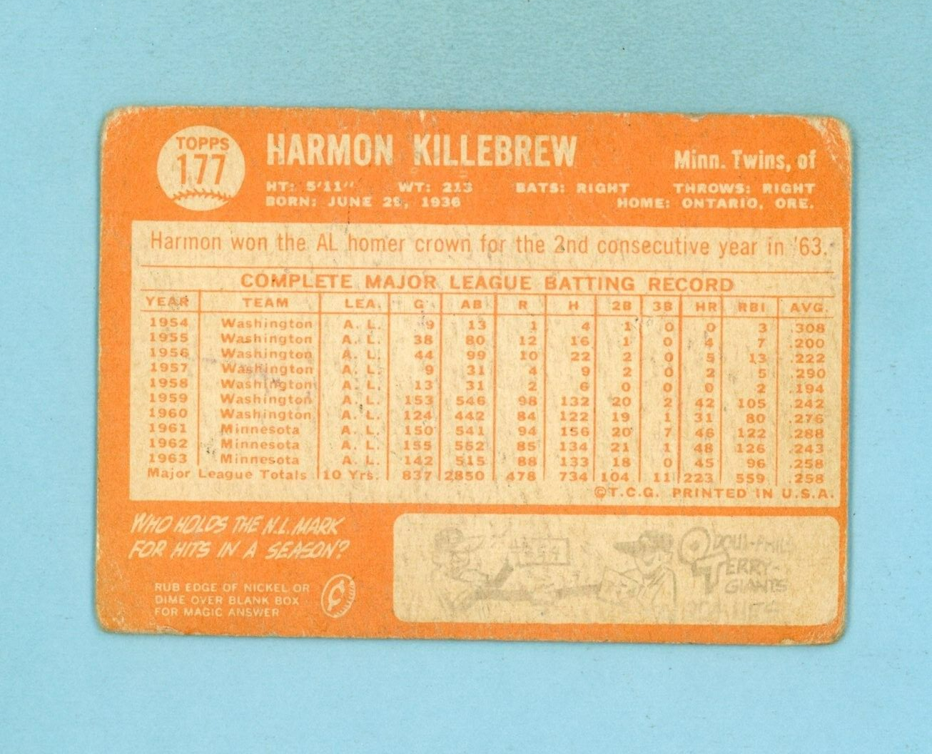 1964 Topps #177 Harmon Killebrew Minnesota Twins Baseball Card Low Grade