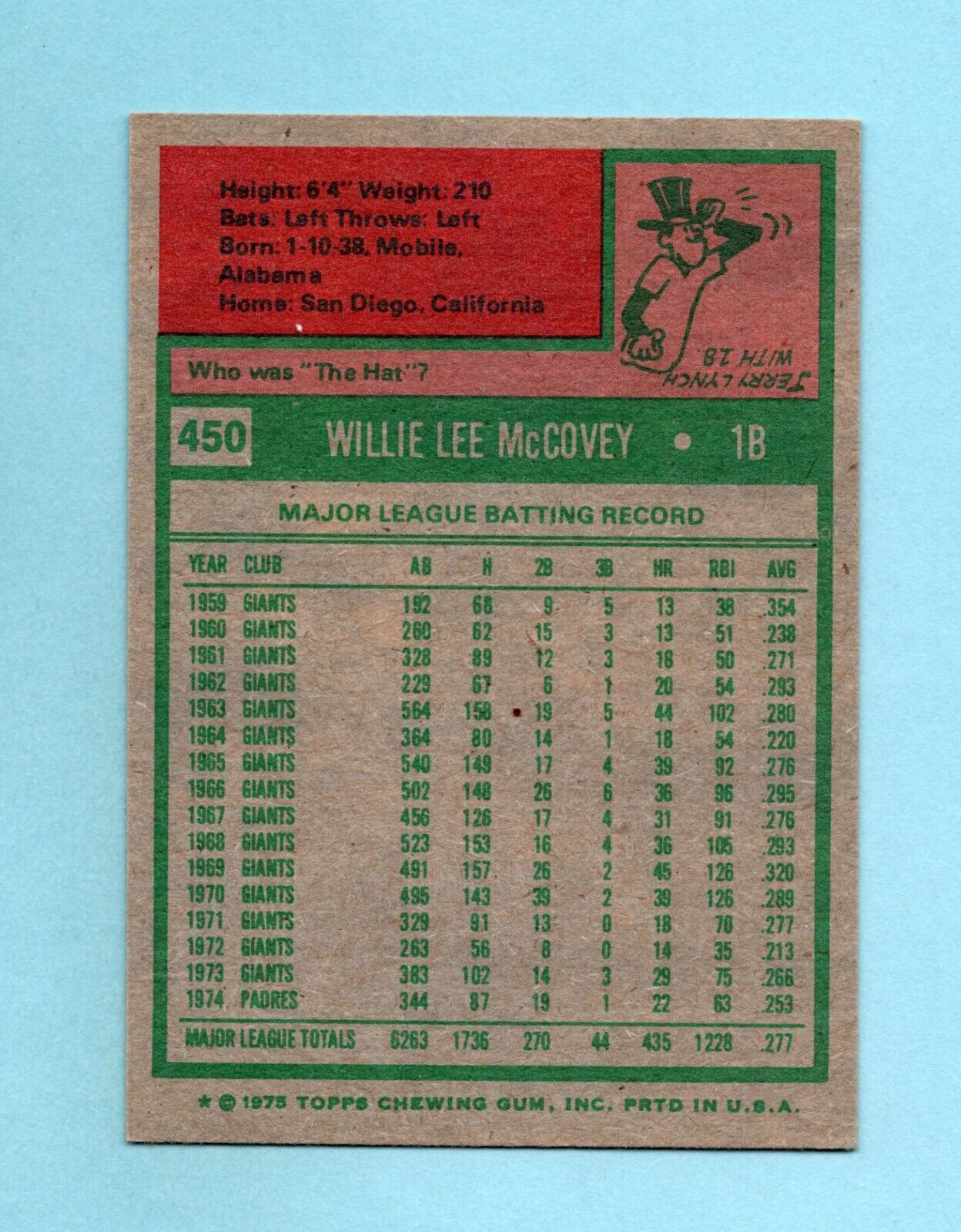 1975 Topps #450 Willie McCovey San Diego Padres Baseball Card NM