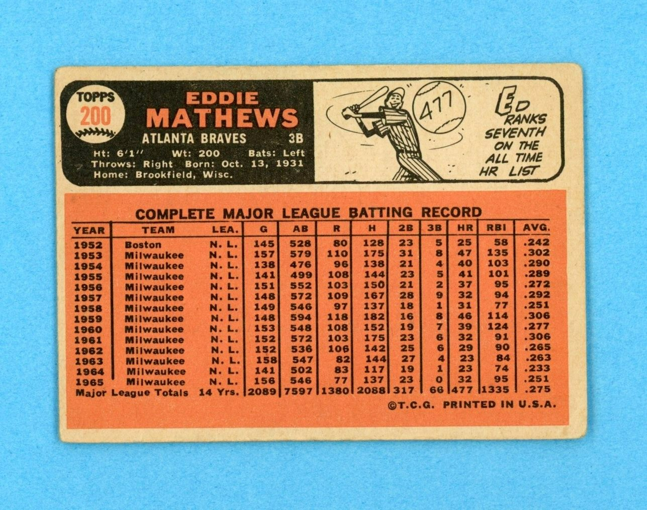 1966 Topps #200 Eddie Mathews Atlanta Braves Baseball Card VG