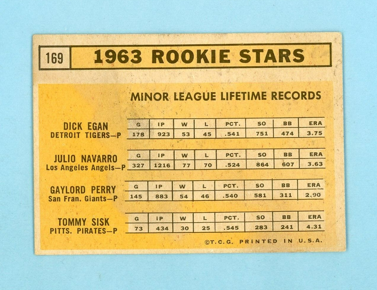 1963 Topps #169 Gaylord Perry & others Rookie Baseball Card EX app sta wrk