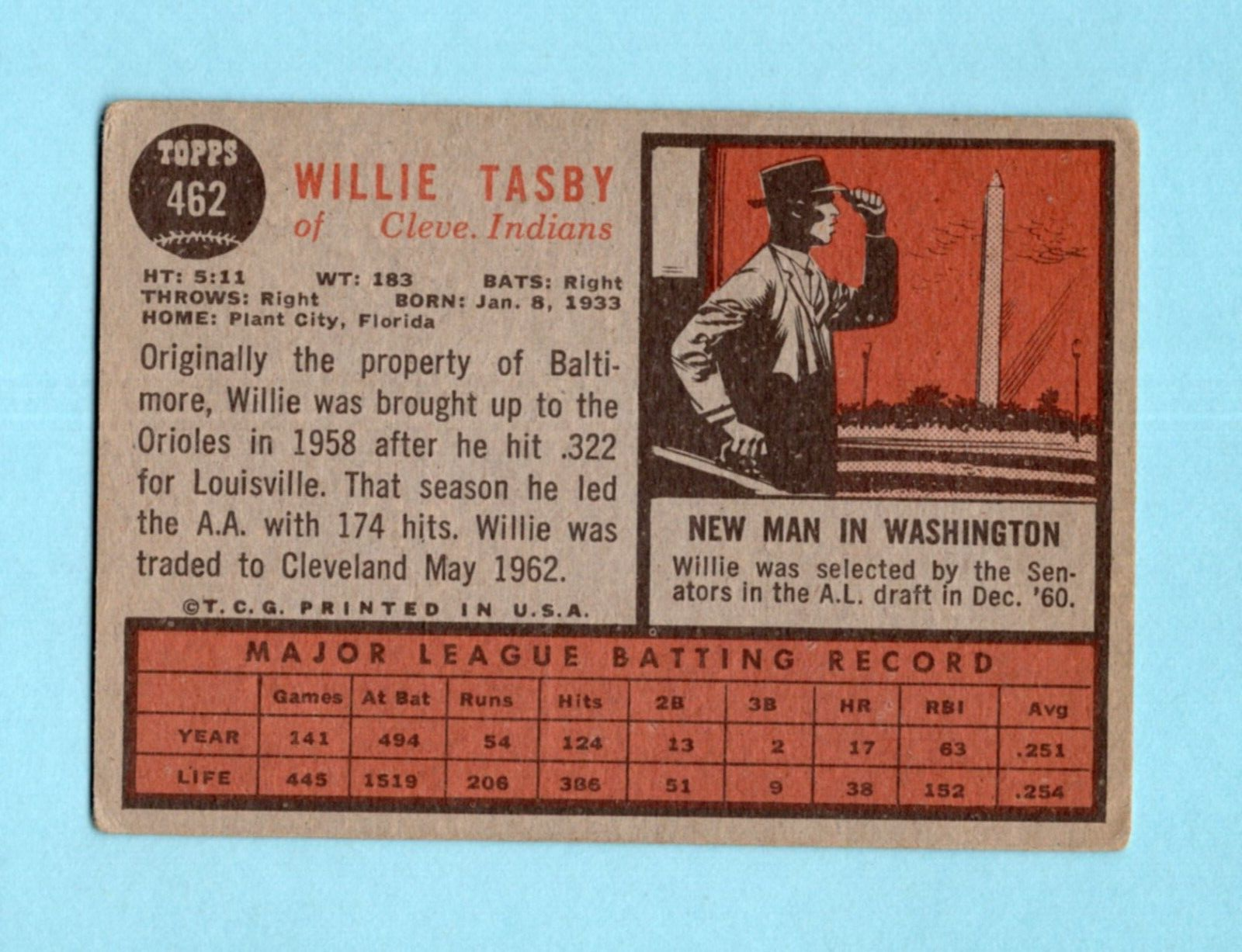 1962 Topps #462 Willie Tasby Clev Indians No Emblem Vari Baseball Card Low Grade