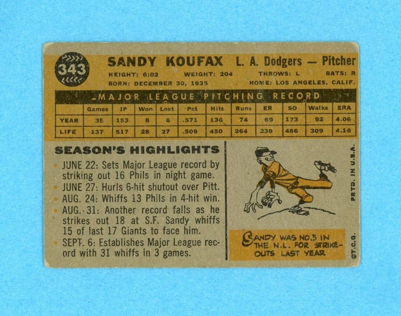 1960 Topps #343 Sandy Koufax Los Angeles Dodgers Baseball Card VG lht wrks