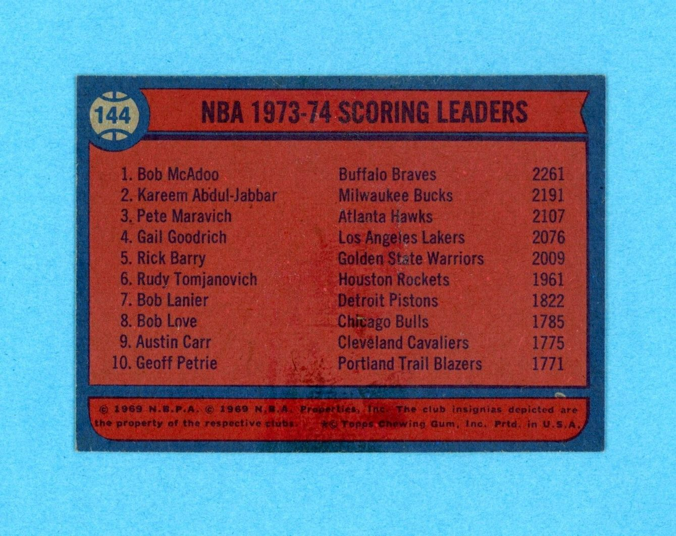 1974-75 Topps #144 1973/74 NBA Scoring Leaders Basketball Card NM