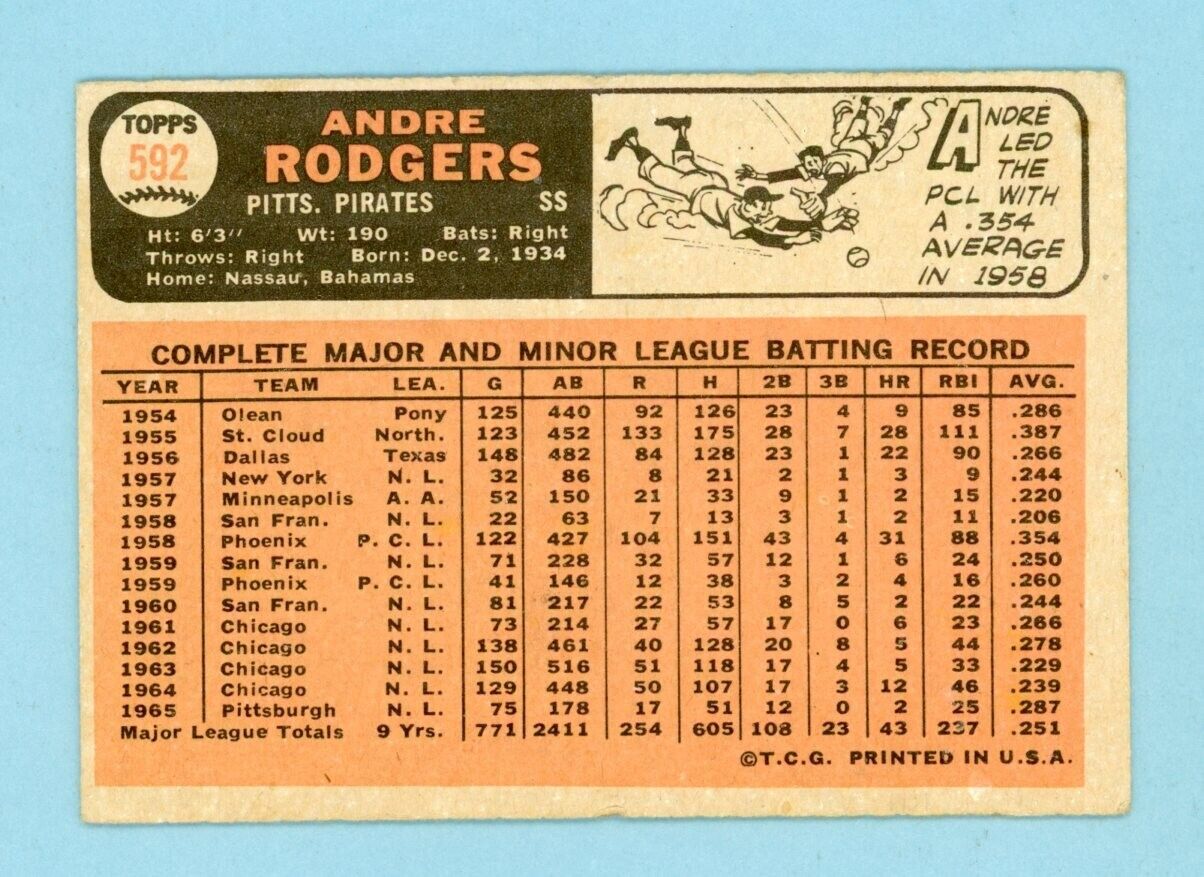 1966 Topps #592 Andre Rogers Pitts Pirates High Number Baseball Card Low Grade