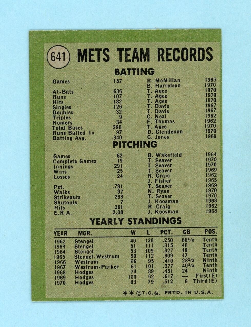 1971 Topps #641 New York Mets Team Semi High Number Baseball Card NM