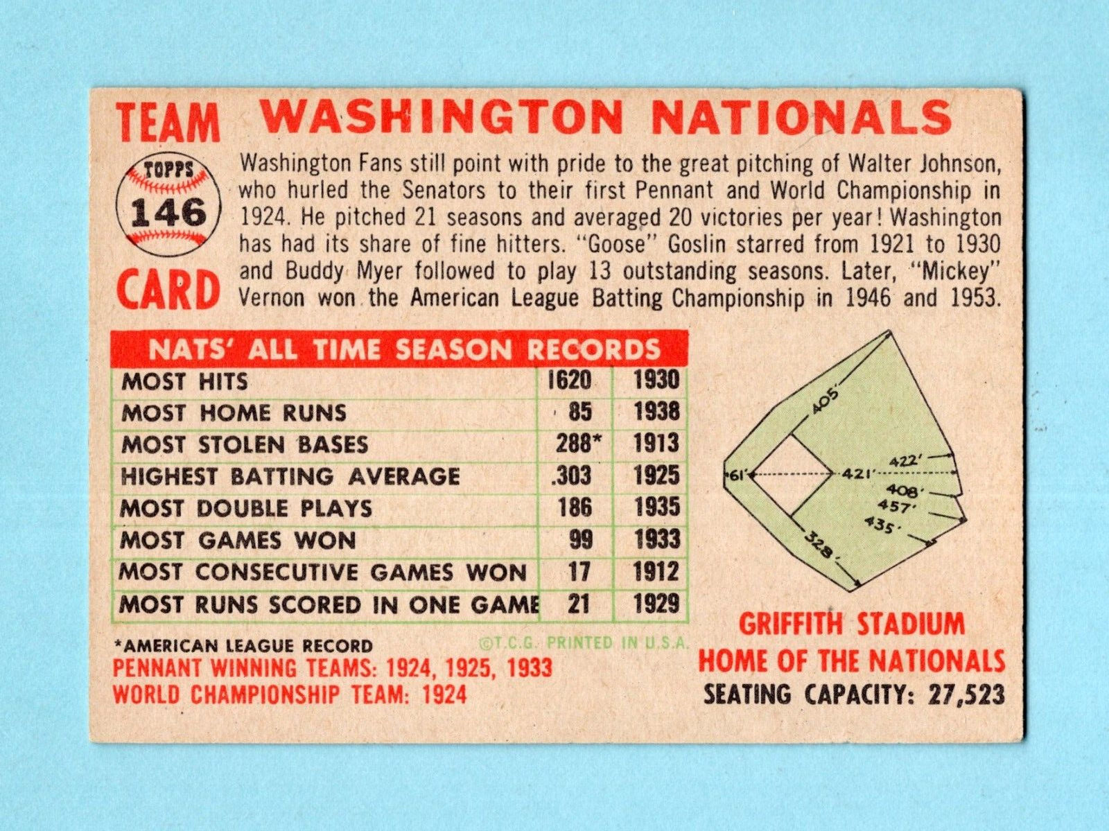 1956 Topps #146 Washington Nationals Team Baseball Card EX