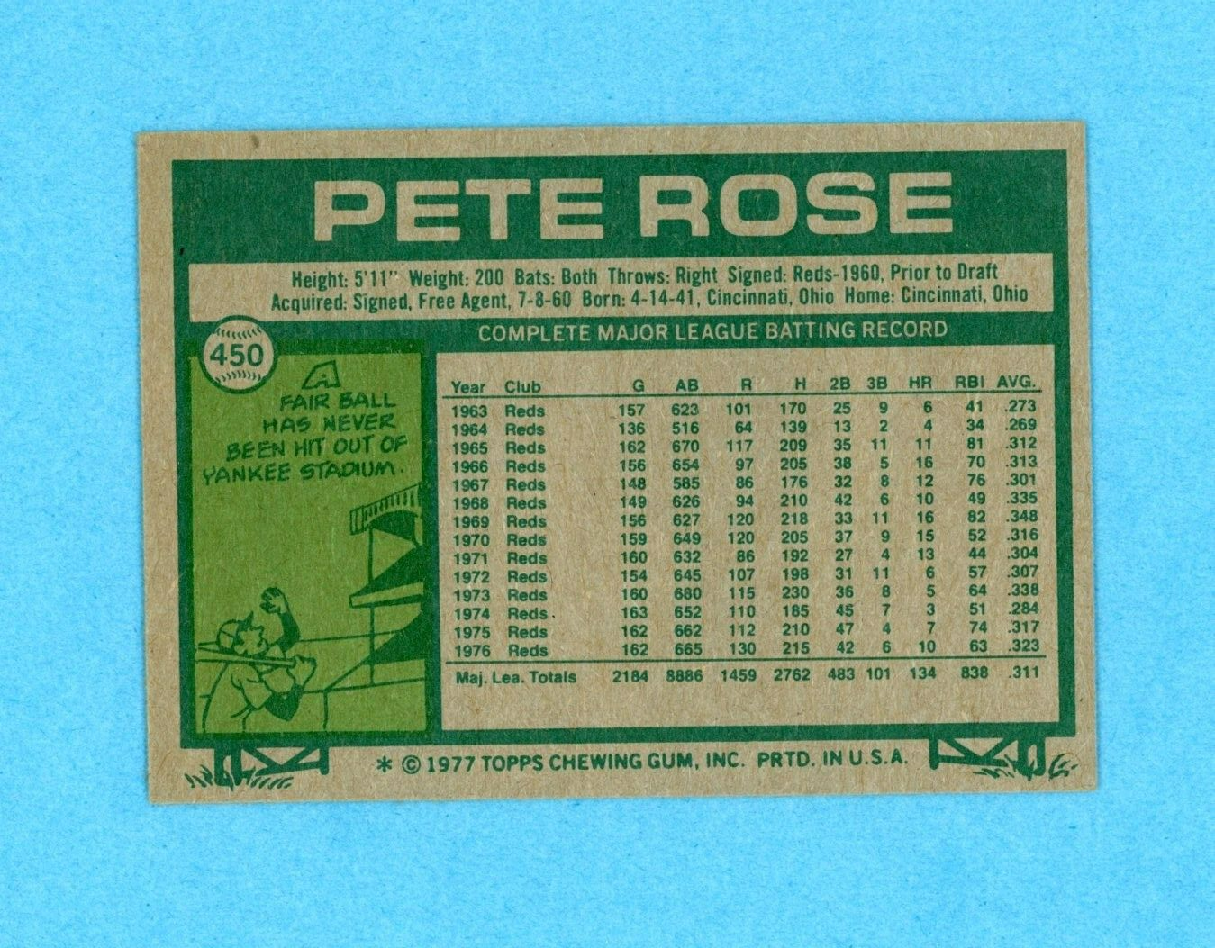 1977 Topps #450 Pete Rose Cincinnati Reds Baseball Card EX+ - Ex/Mt