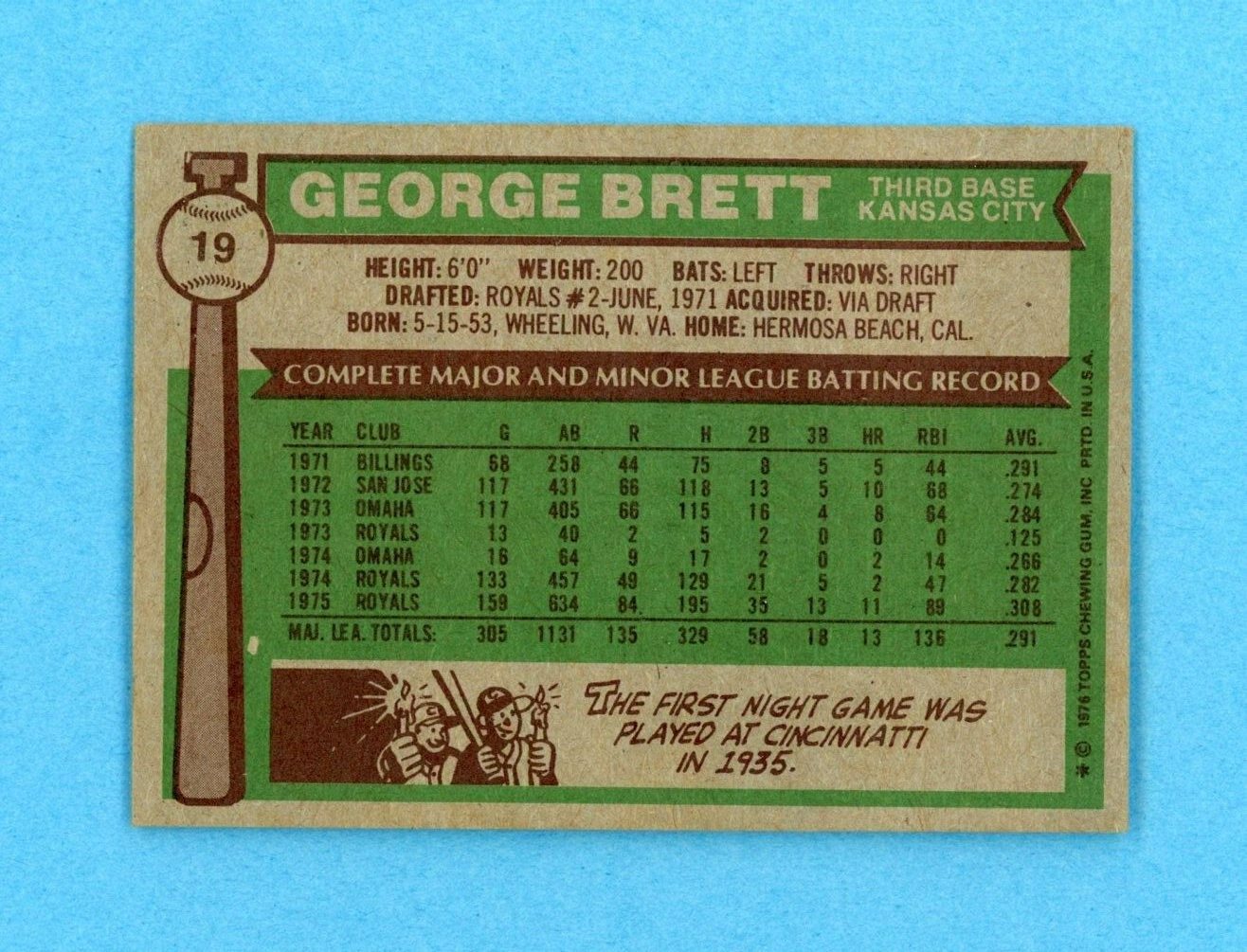 1976 Topps #19 George Brett Kansas City Royals Baseball Card Vg/Ex