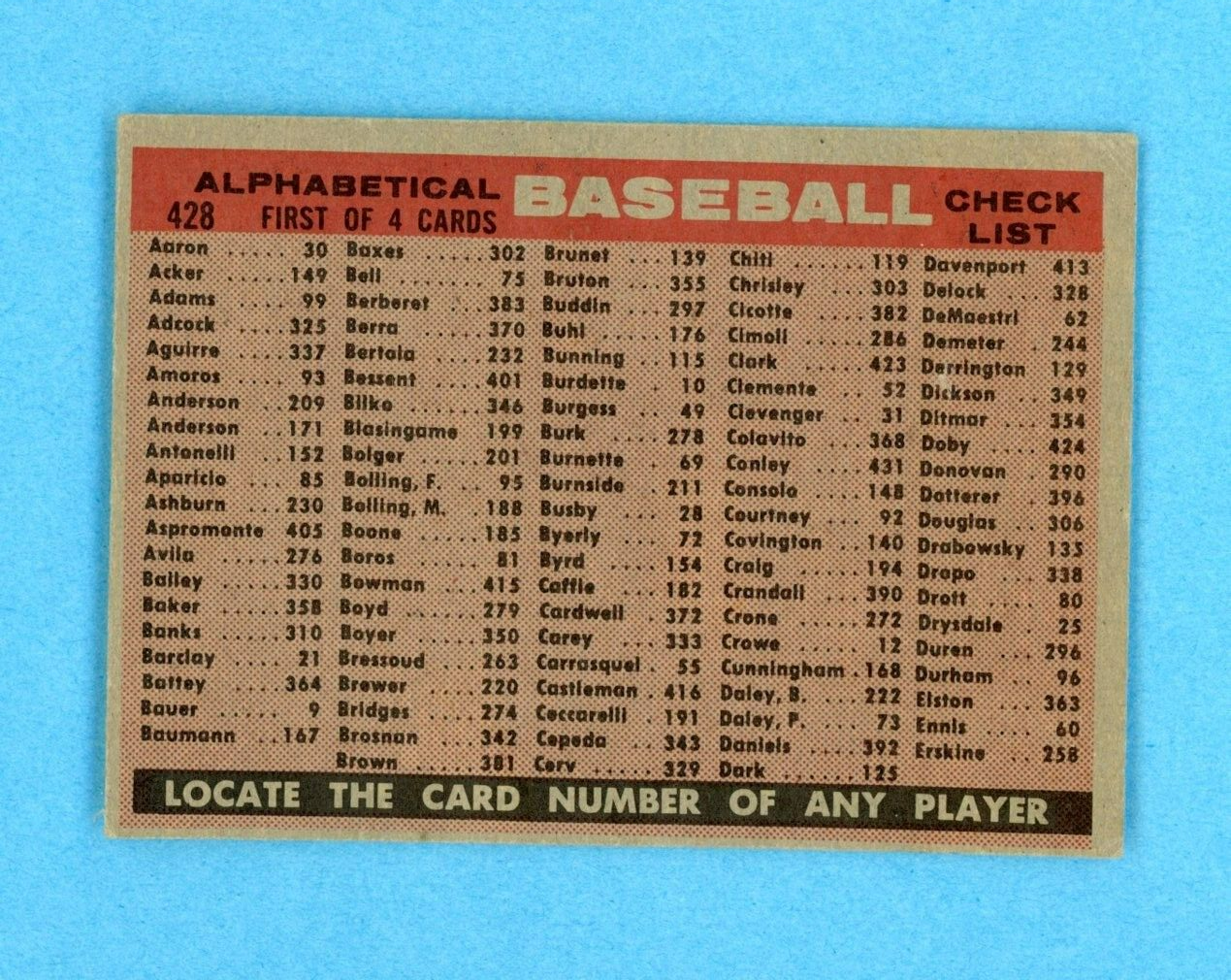 1958 Topps #428 Cincinnati Redlegs Team Alpha Variation Baseball Card EX+