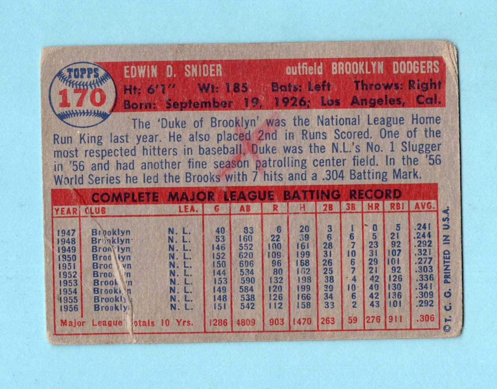 1957 Topps #170 Duke Snider Brooklyn Dodgers Baseball Card Low Grade