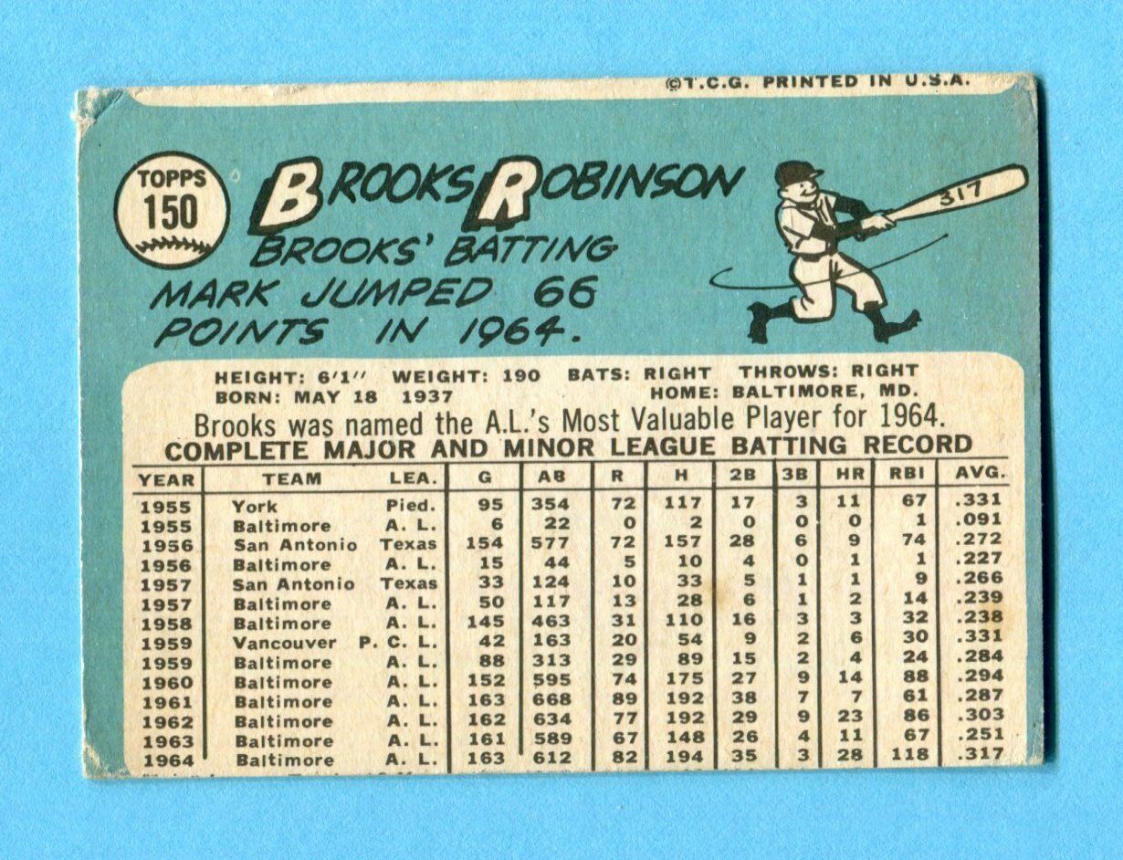 1965 Topps #150 Brooks Robinson Baltimore Orioles Baseball Card VG+ o/c