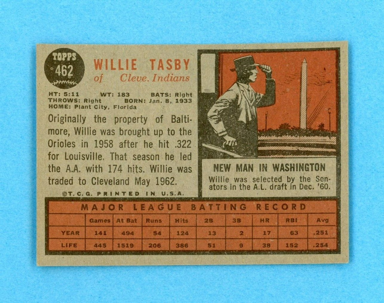 1962 Topps #462 Willie Tasby Cleveland Indians Baseball Card Ex/Mt - NM