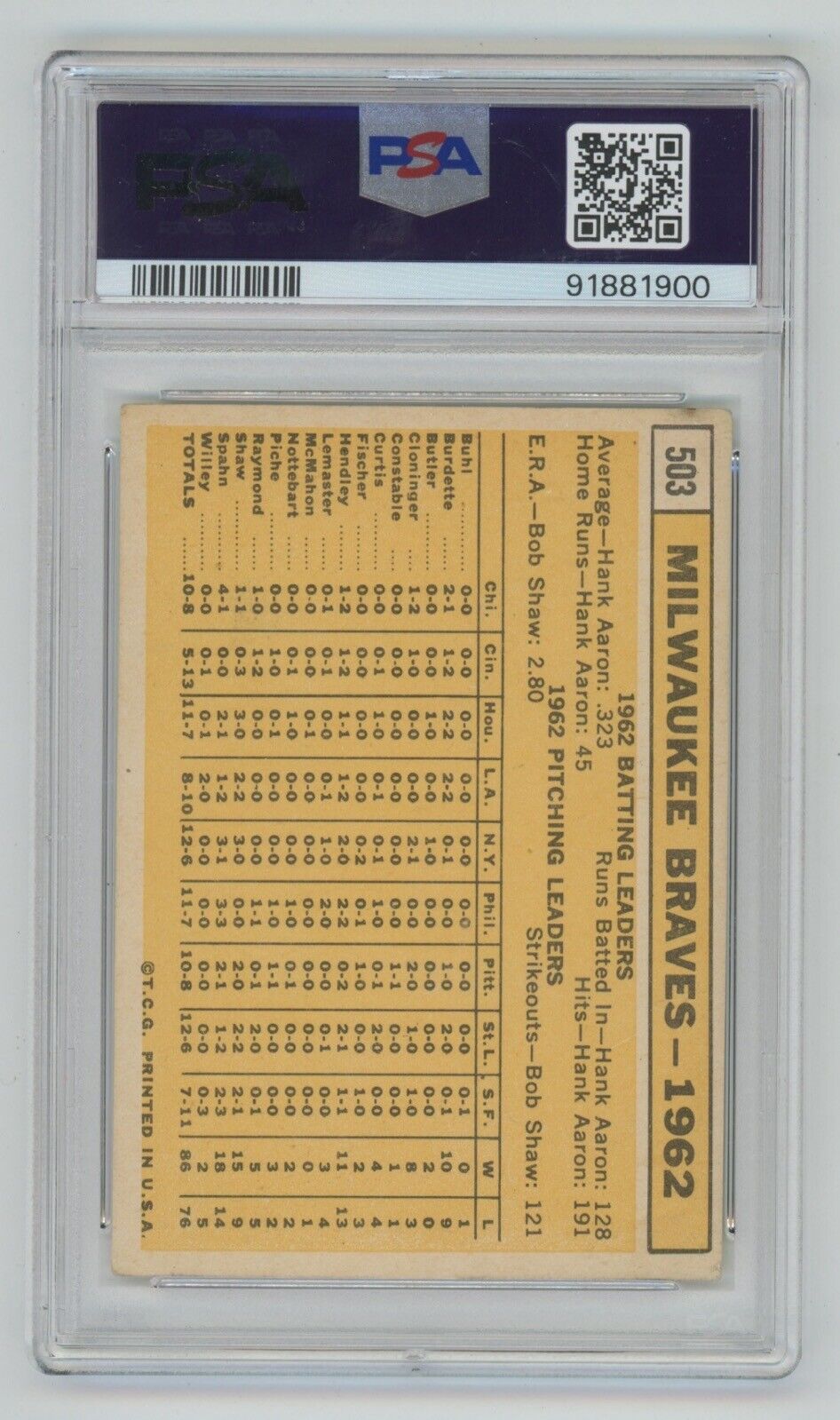 Milwaukee Braves Team • 1963 Topps #503 • PSA 3 VG