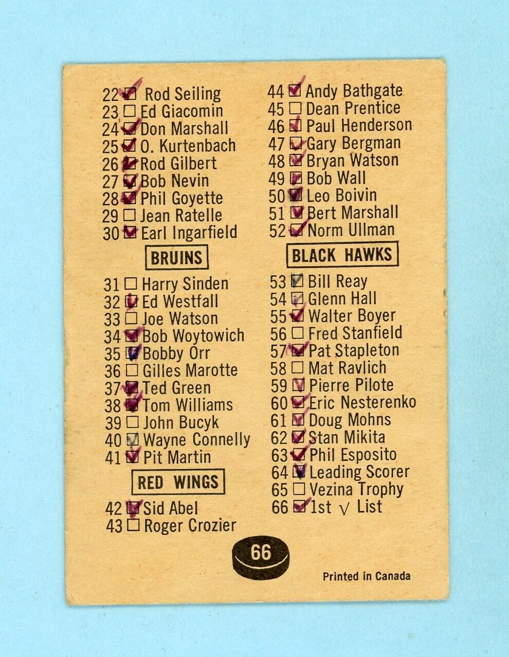 1966-67 Topps #66 Checklist Hockey Card EX checked