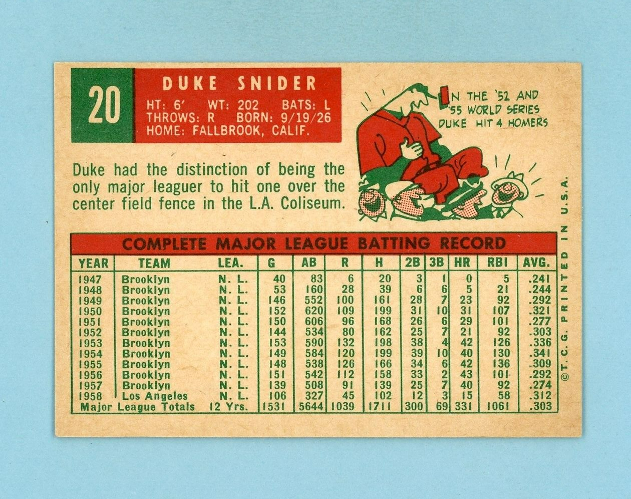 1959 Topps #20 Duke Snider Los Angeles Dodgers Baseball Card NM o/c