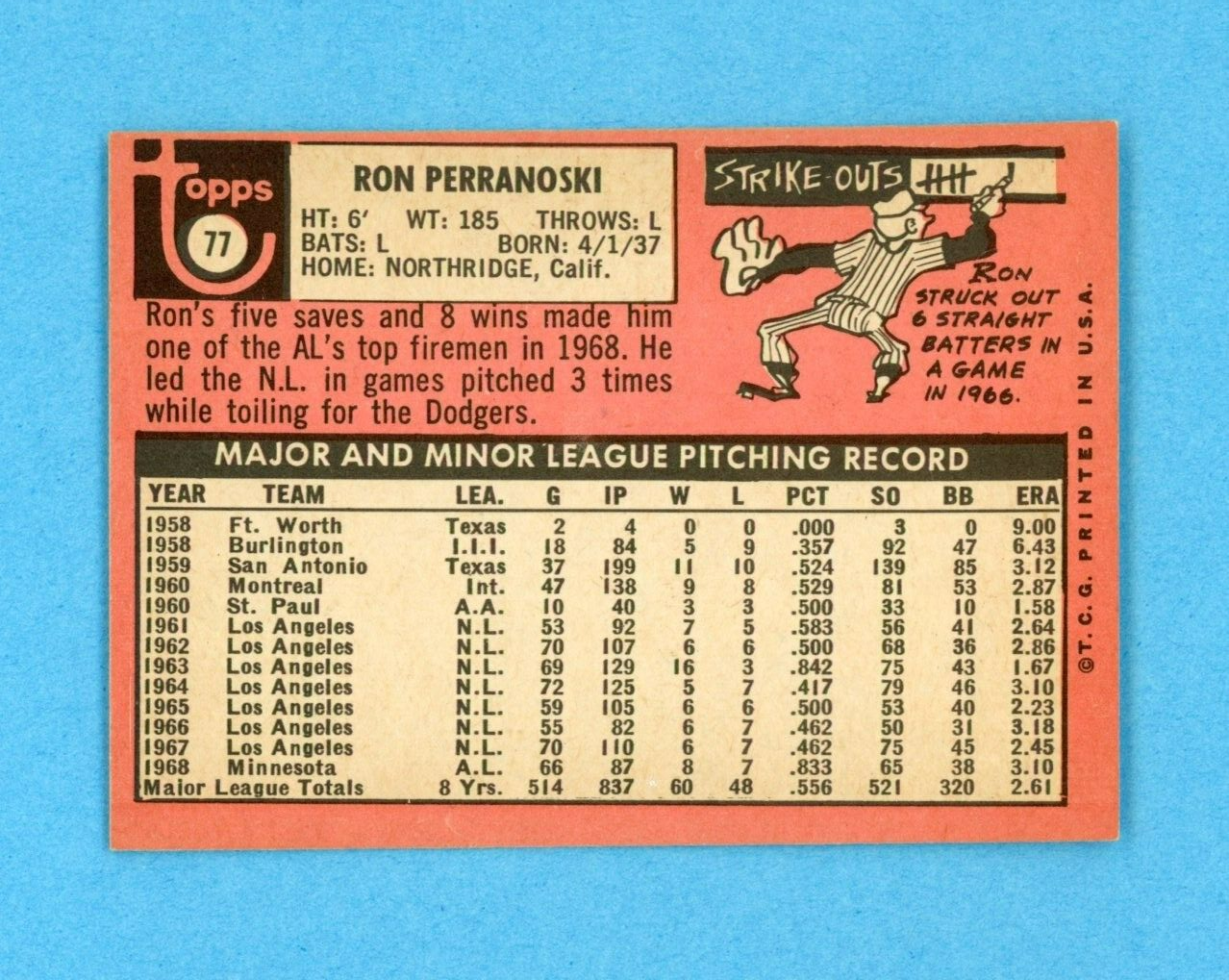 1969 Topps #77 Ron Perranoski Minnesota Twins Baseball Card NM o/c LA cap vari