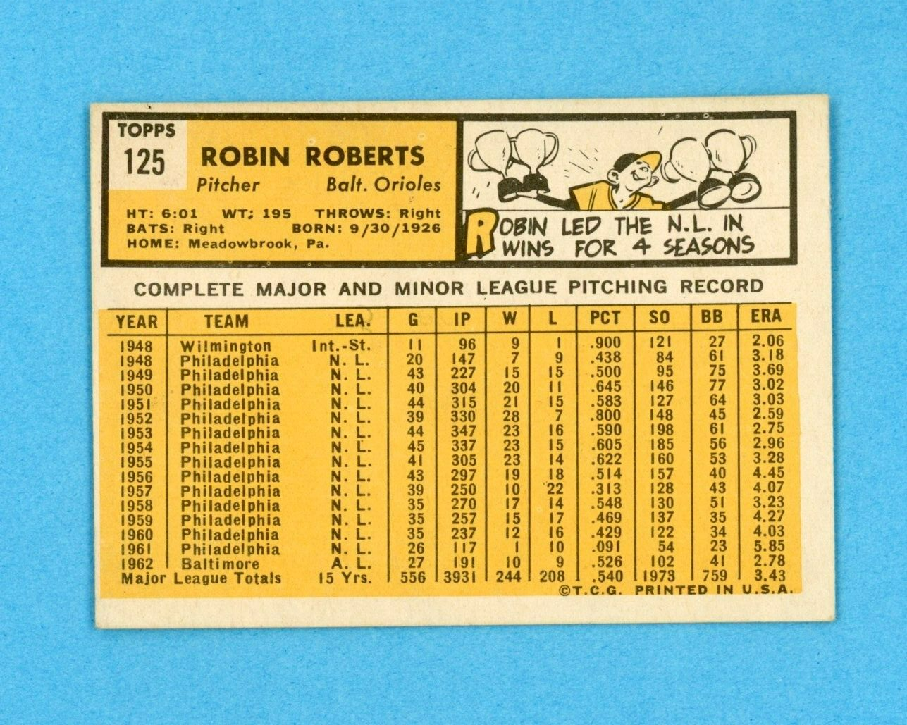 1963 Topps #125 Robin Roberts Baltimore Orioles Baseball Card EX+