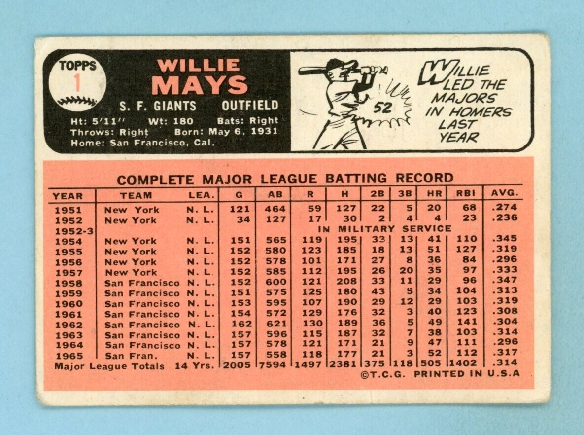 1966 Topps #1 Willie Mays San Francisco Giants Baseball Card Low Grade