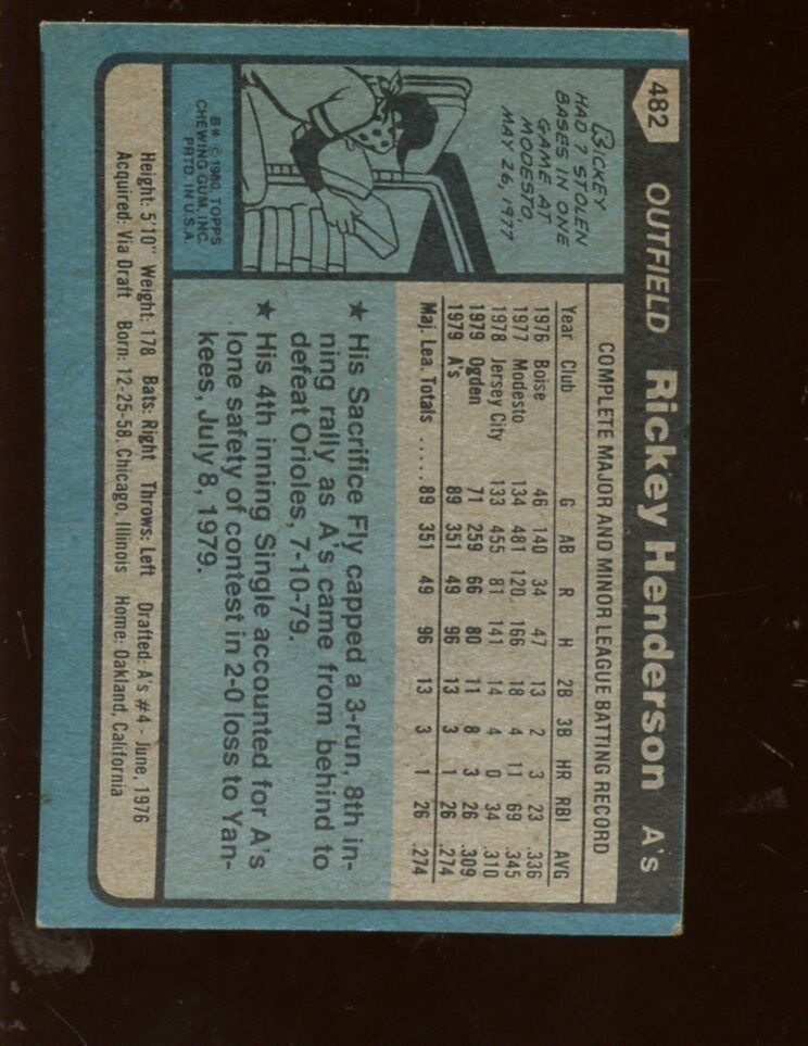 1980 Topps Baseball Card #482 Rickey Henderson Rookie  C