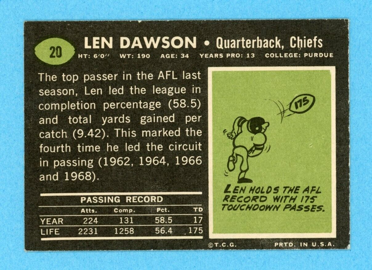 Len Dawson Kansas City Chiefs 1969 Topps #20 Autographed Football Card