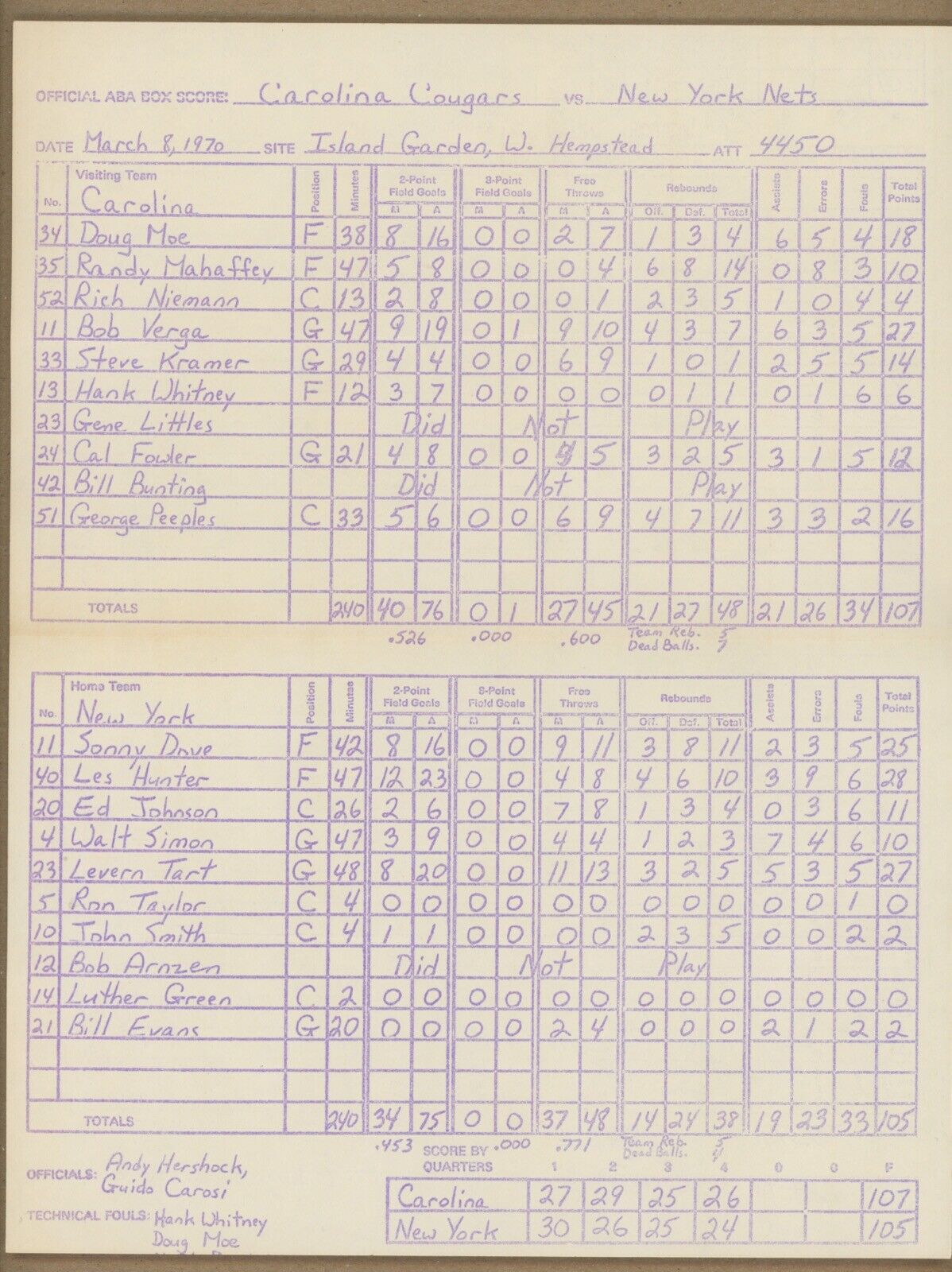 3/8/70 NY Nets vs Carolina Cougars ABA Program with Scoresheet • Mantle on back