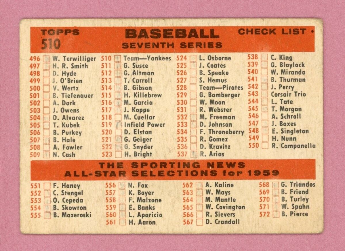 1959 Topps #510 New York Yankees Team Baseball Card VG lht wrks Mickey Mantle