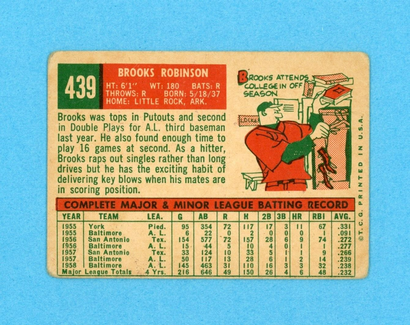 1959 Topps #439 Brooks Robinson Baltimore Orioles Baseball Card Good