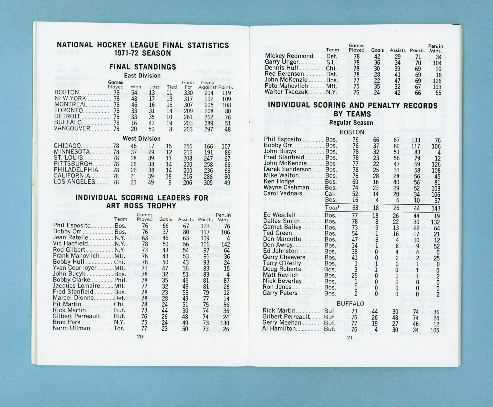 1972-73 Official National Hockey League Schedule and 1971-72 Final Statistics