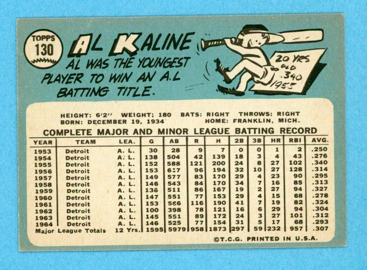 1965 Topps #130 Al Kaline Detroit Tigers Baseball Card EX+ app wrks/scrs