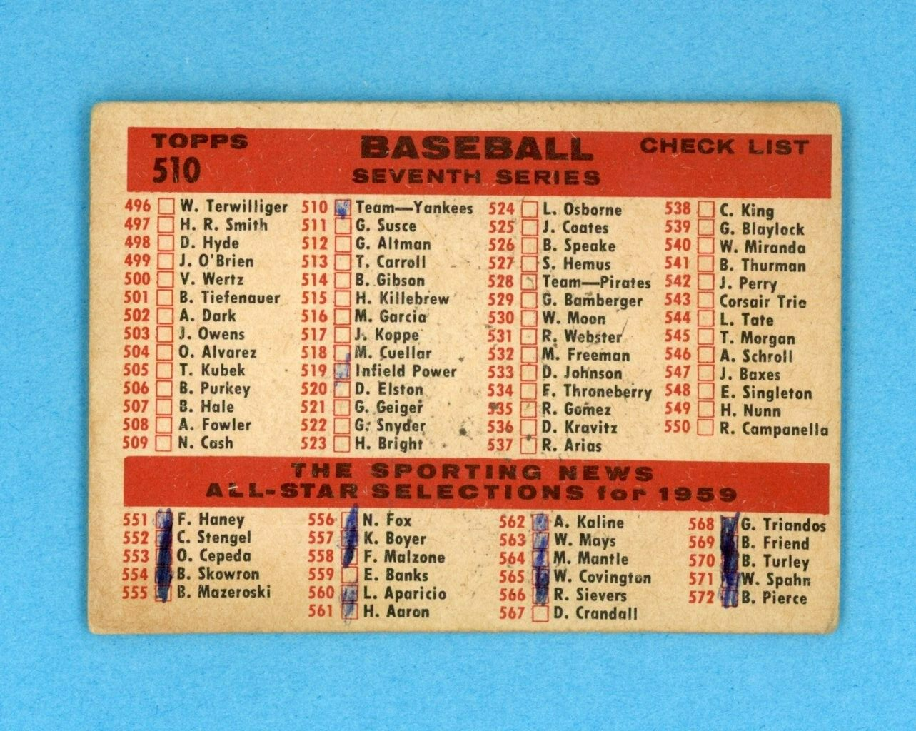 1959 Topps #510 New York Yankees Team High Number Baseball Card VG ched on back