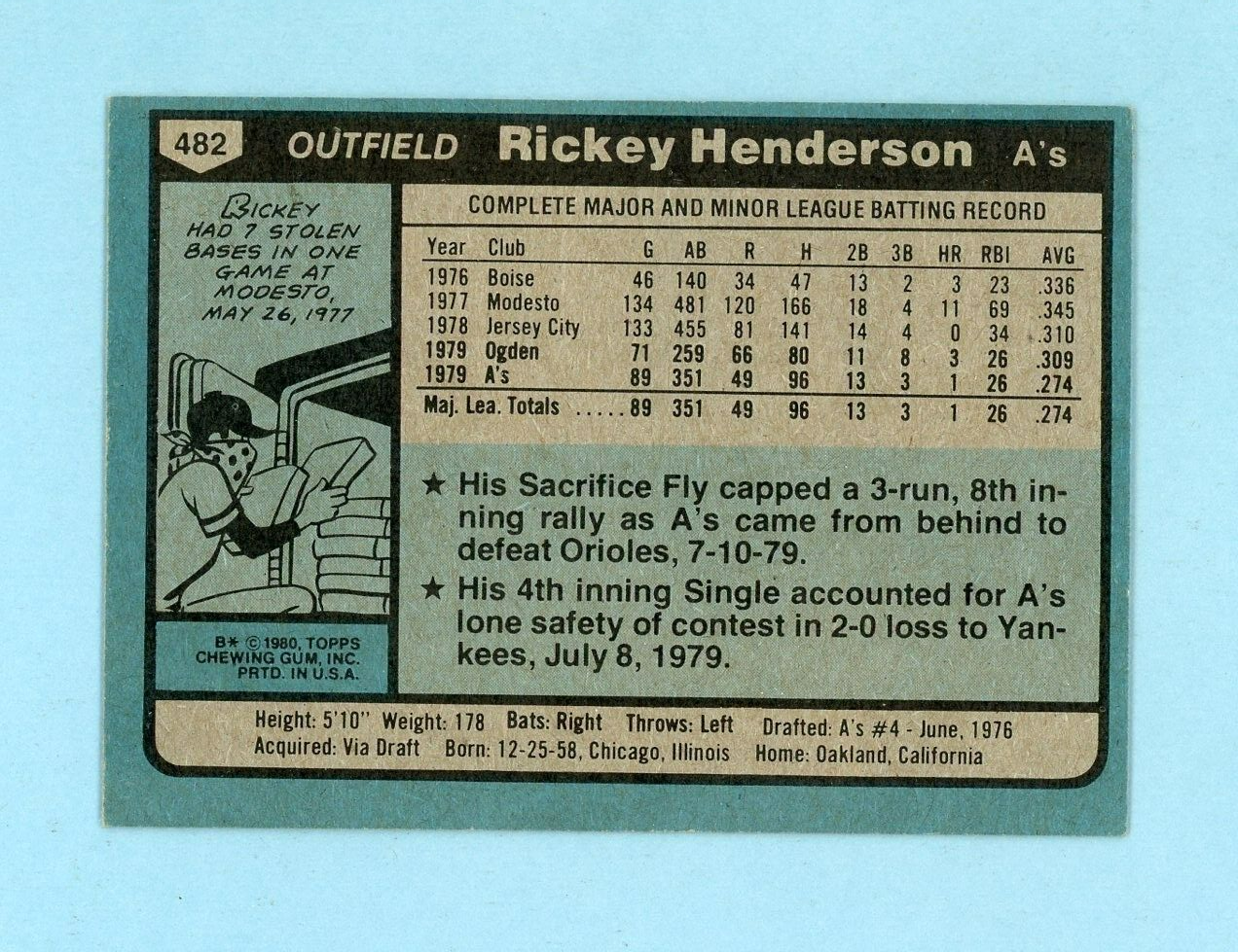 1980 Topps #482 Rickey Henderson Oakland A's Rookie Baseball Card Ex+ - Ex/Mt