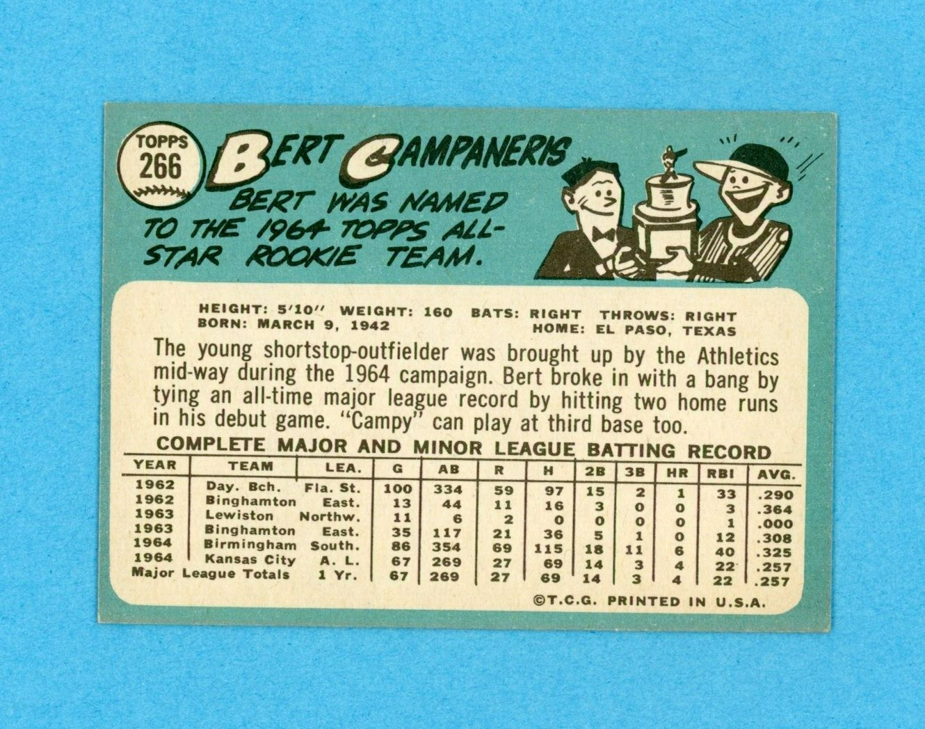 1965 Topps #266 Bert Campaneris KC Athletics Rookie Baseball Card EX+-Ex/Mt