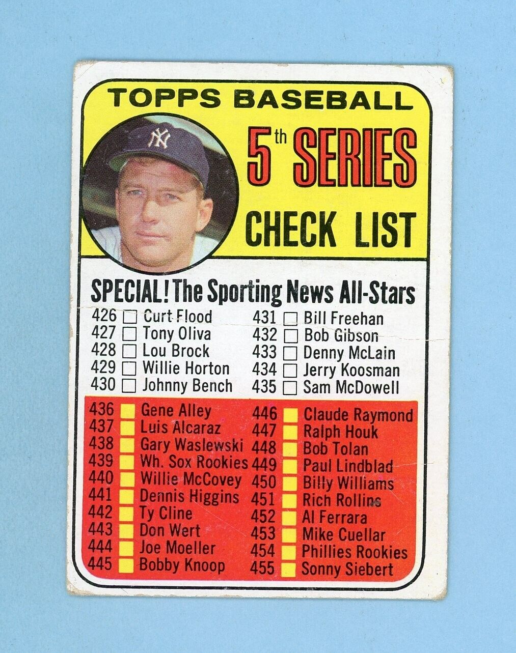 1969 Topps #412 5th Series Checklist Mickey Mantle Baseball Card Low Grade Unch