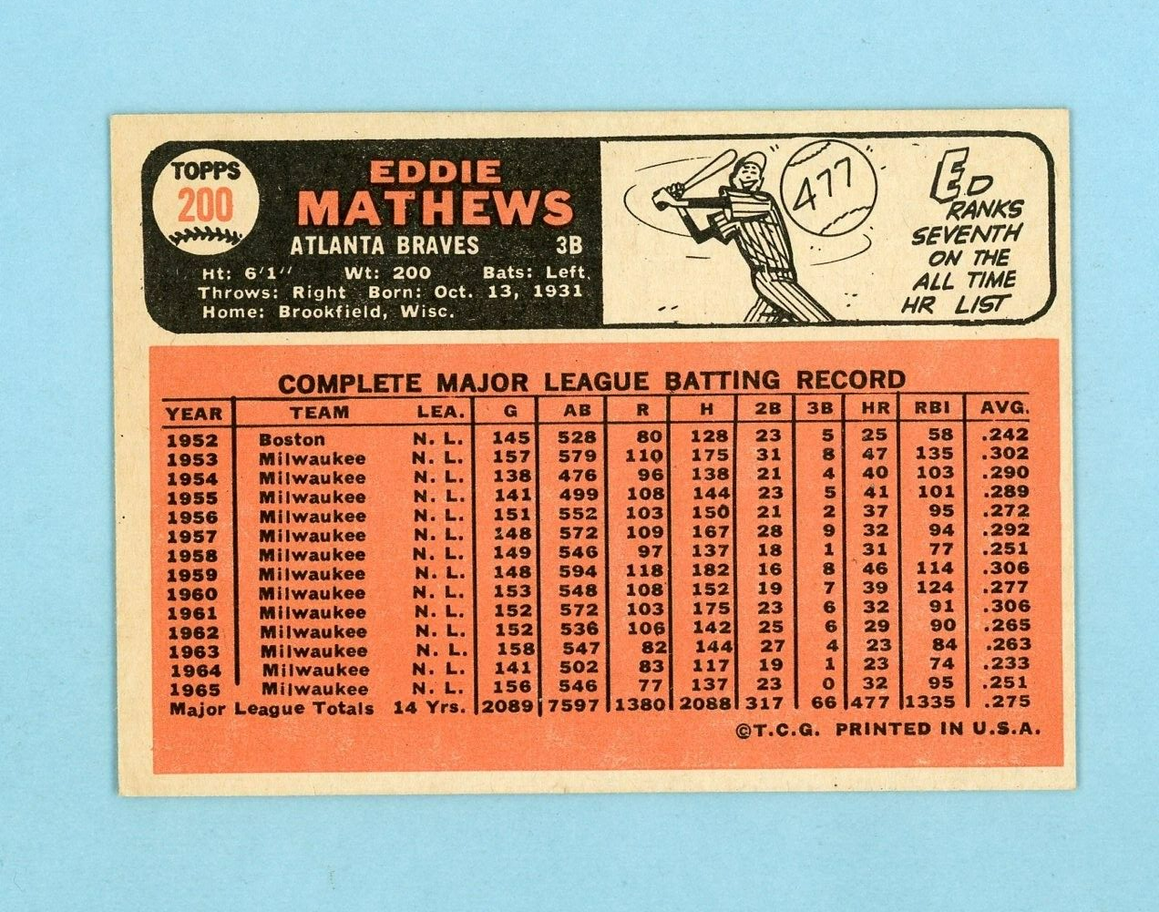 1966 Topps #200 Ed Mathews Atlanta Braves Baseball Card NM app sbnt