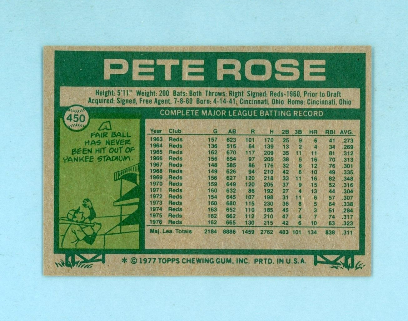 1977 Topps #450 Pete Rose Cincinnati Reds Baseball Card NM