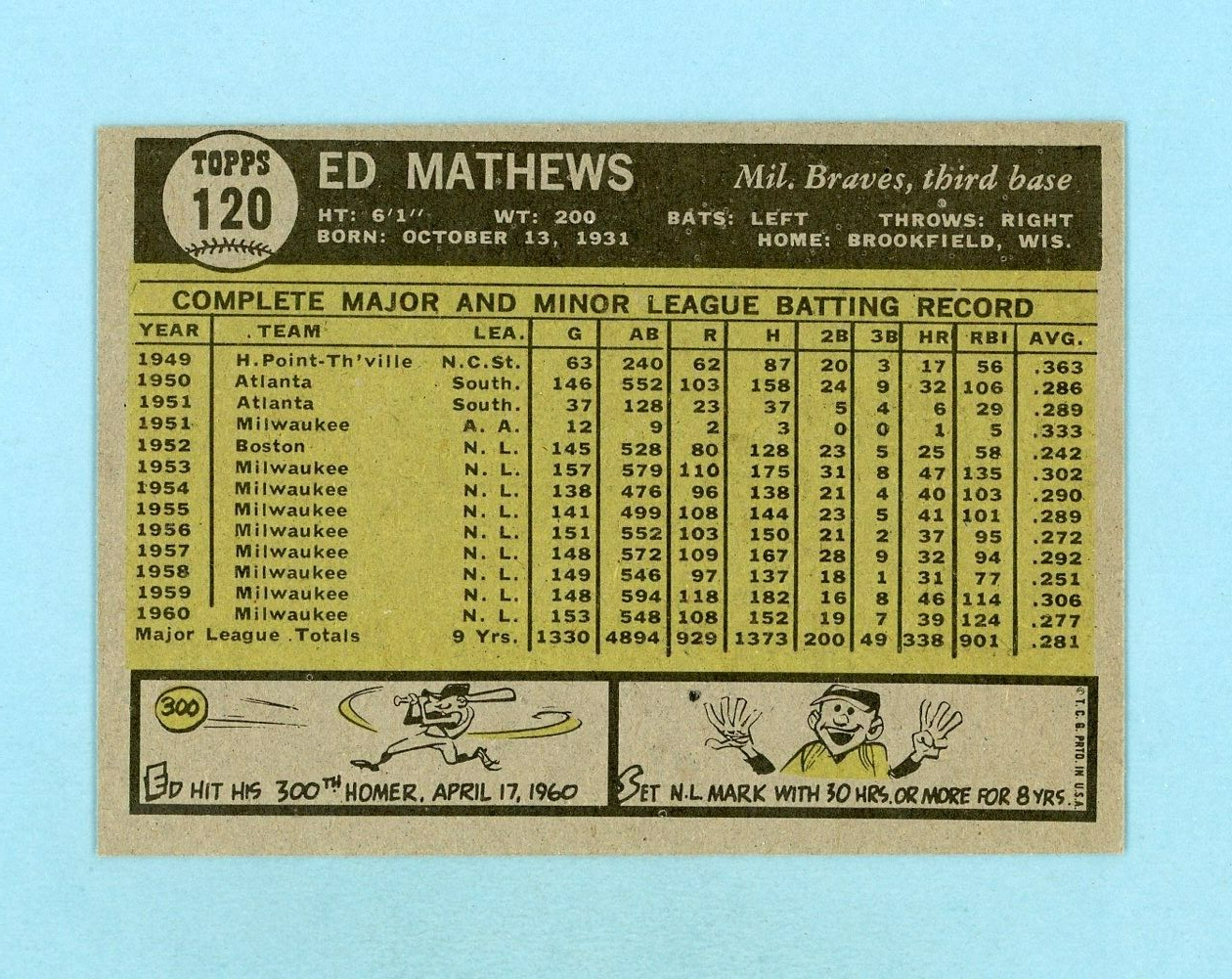 1961 Topps #120 Ed Mathews Milwaukee Braves Baseball Card NM o/c