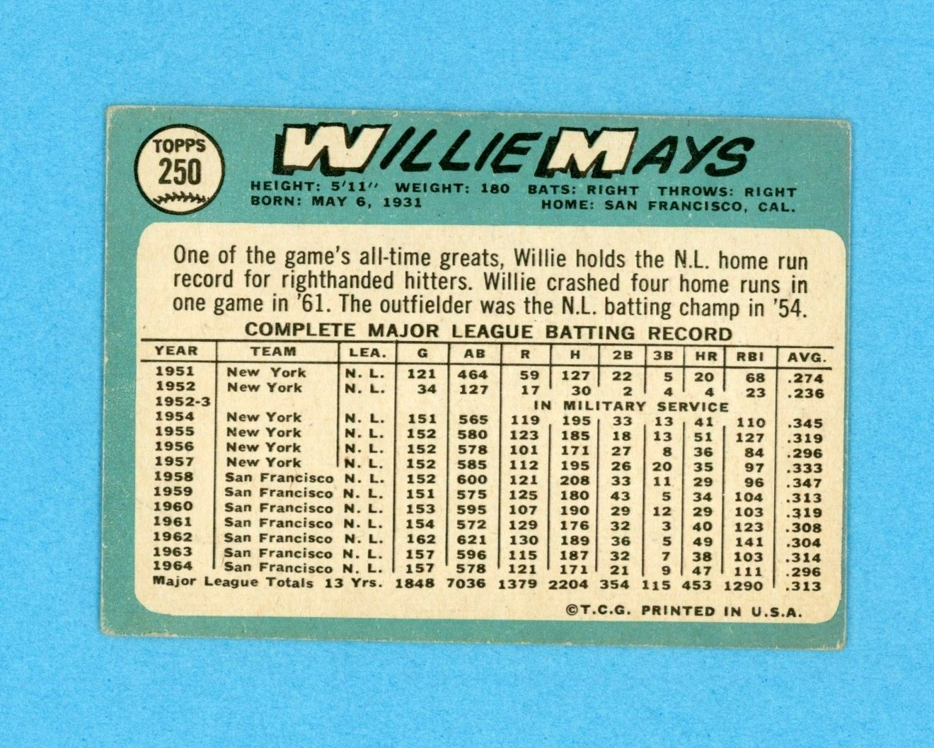 1965 Topps #250 Willie Mays San Francisco Giants Baseball Card Low Grade