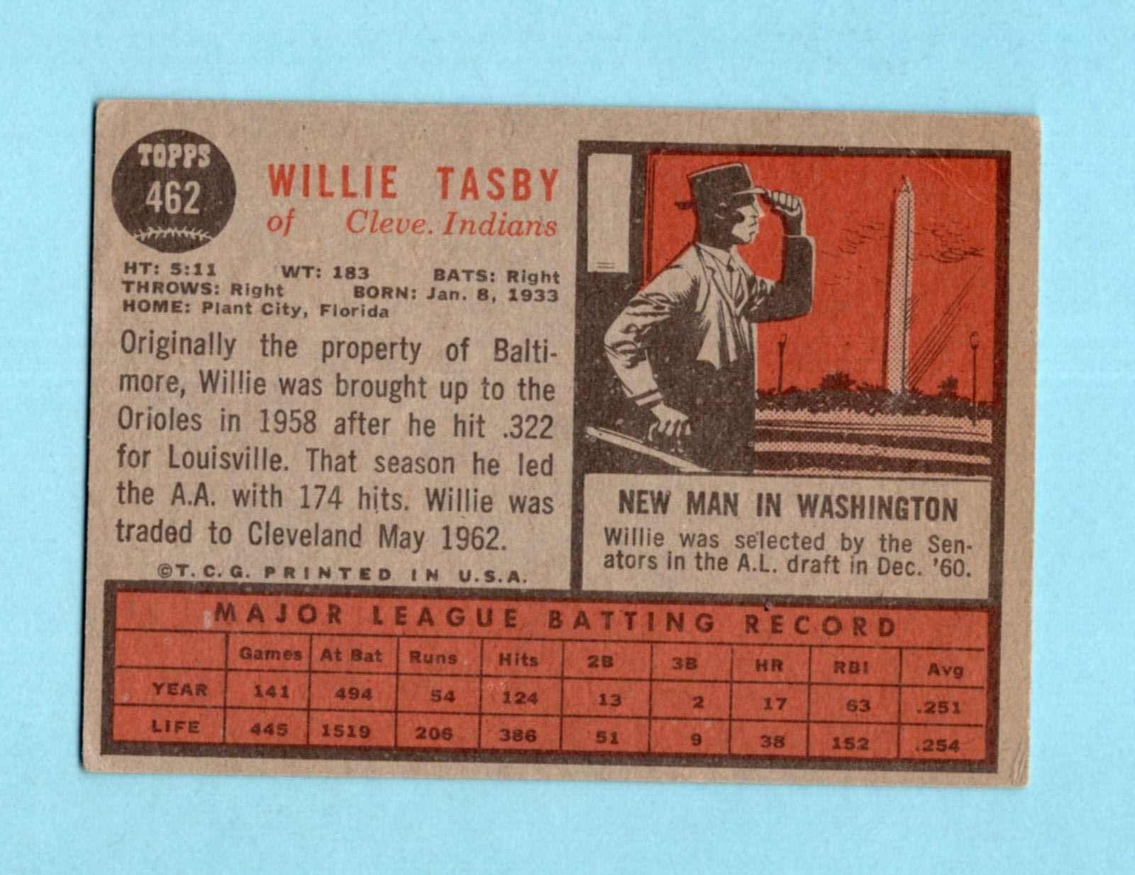 1962 Topps #462 Willie Tasby Clev Indians No Emblem Varia Baseball Card V/E lwc