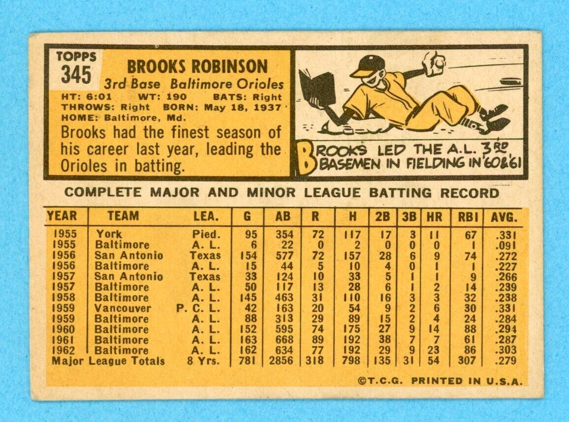 1963 Topps #345 Brooks Robinson Baltimore Orioles Baseball Card EX