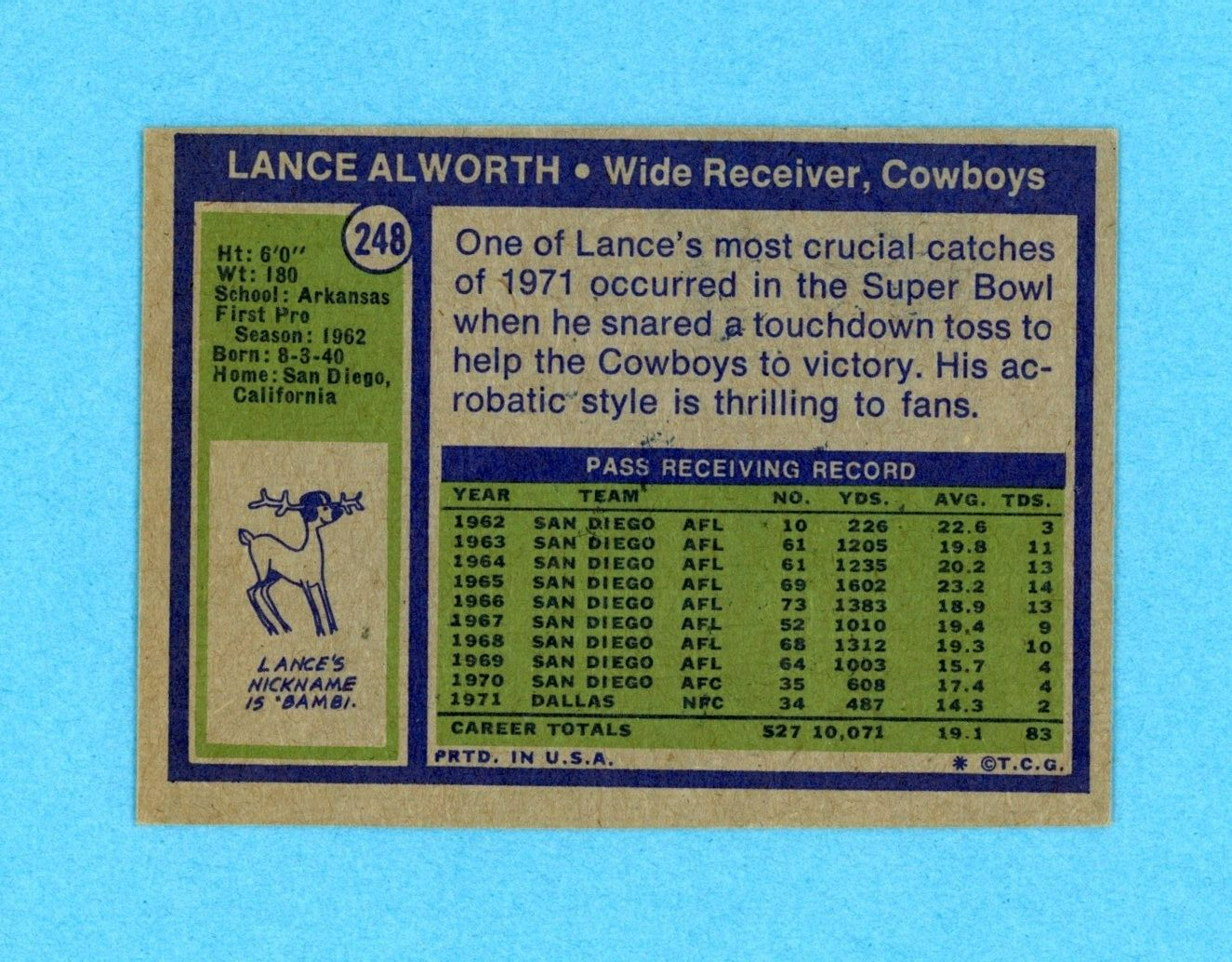 Lance Alworth Dallas Cowboys 1972 Topps #248 Autographed Football Card