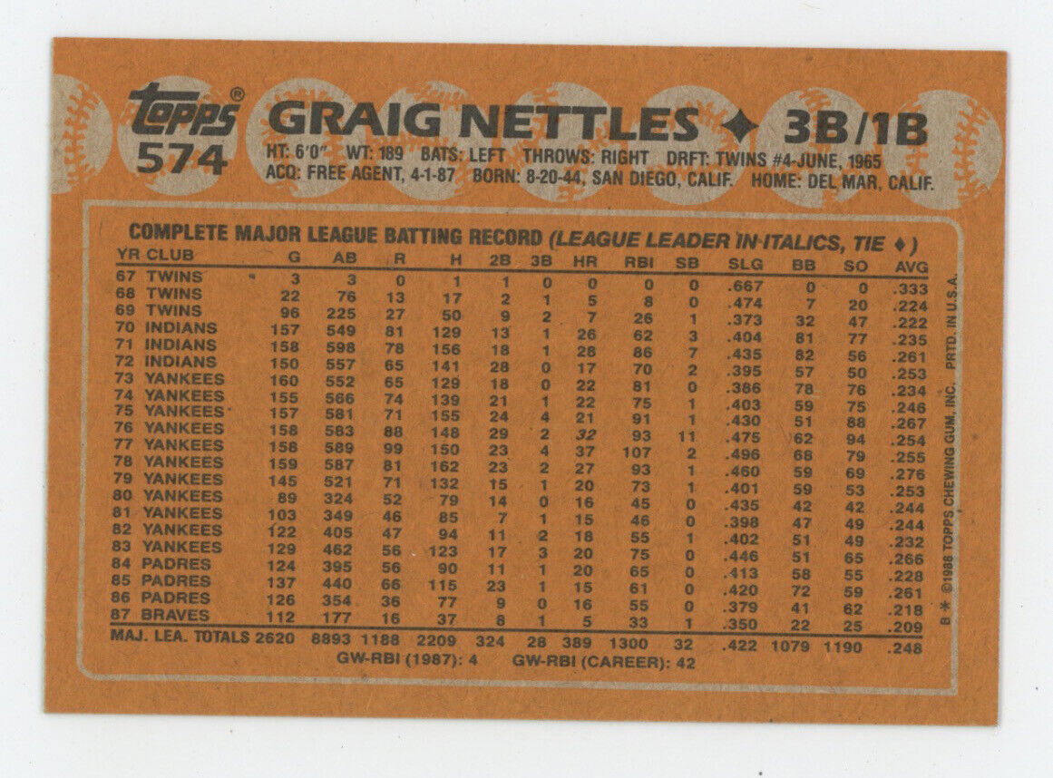 Graig Nettles Braves Signed 1988 Topps Card #574 Auto with B&E Hologram